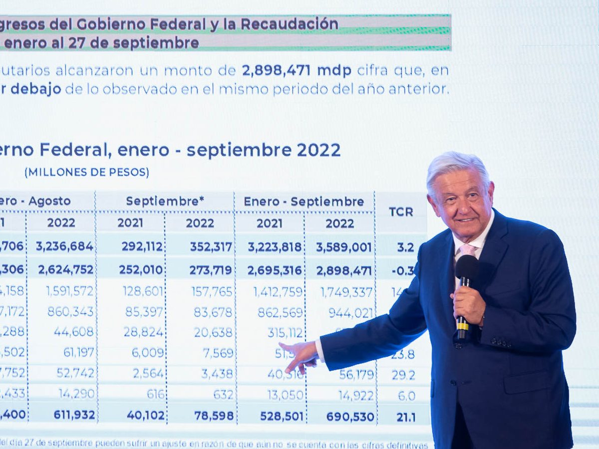 Exhibe AMLO a empresas beneficiadas por jueces para no pagar impuestos