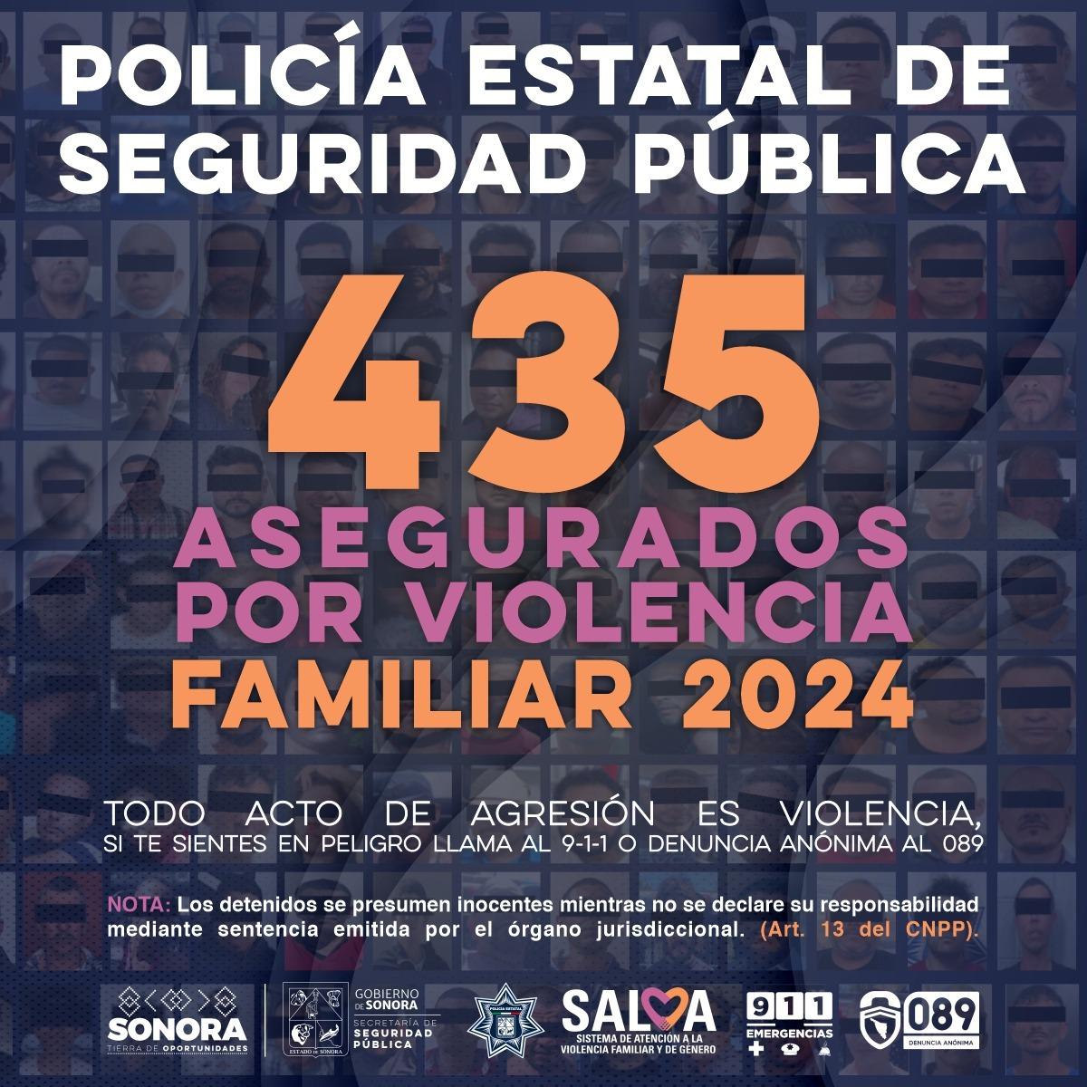 Oficial: ¡435 casos de violencia familiar en el 2024!