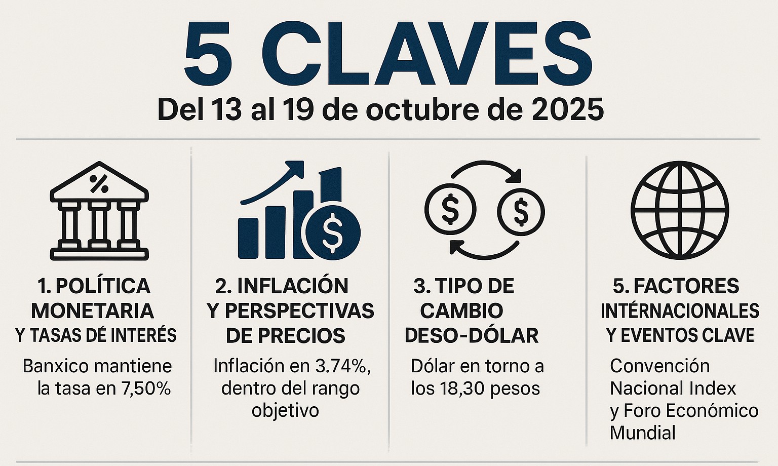 5 claves económicas y financieras para México en la semana
